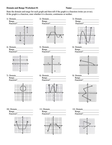 domain and range practice worksheet with answers