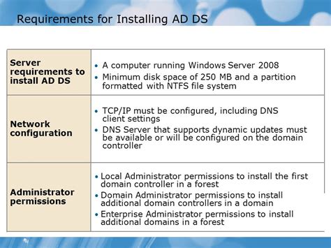domain controller minimum requirements