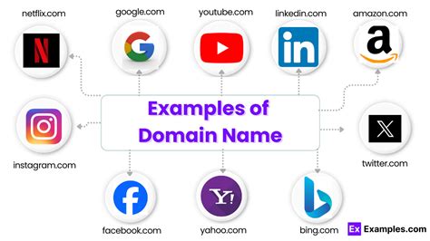 Domain Name Computer Examples