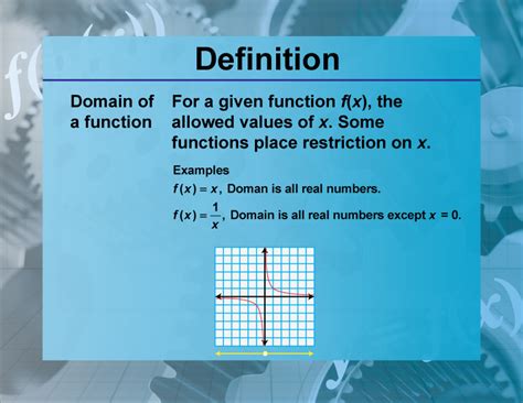 domain of a function definition