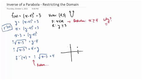 domain of a function restrictions