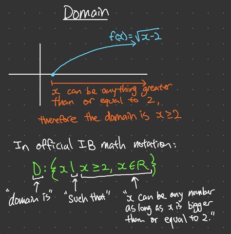 domain of a function significance