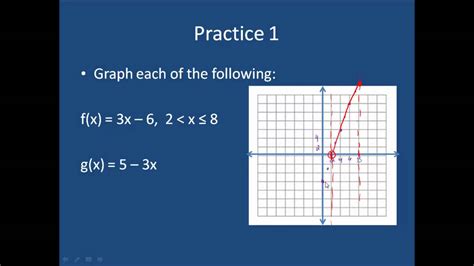domain restrictions on a graph