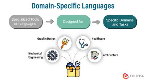 Domain Specific Examples