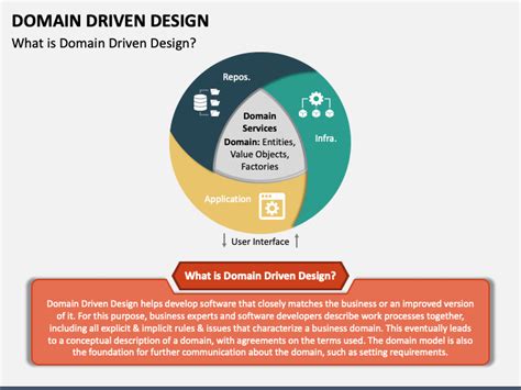 Domain_7O Google Slides Template