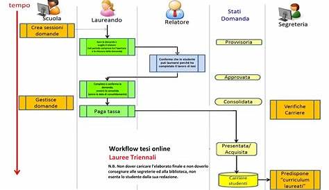 PPT - Titolo della Tesi PowerPoint Presentation, free download - ID:1990800