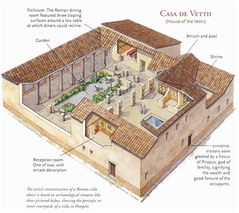 Domestic Roman Architecture Quizlet