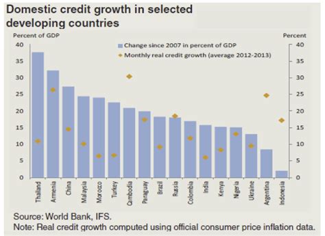 domestic credit provided by financial sector