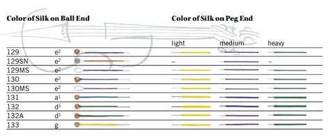 Dominant Violin Strings Colour Code