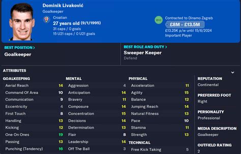 dominik livakovic fm23