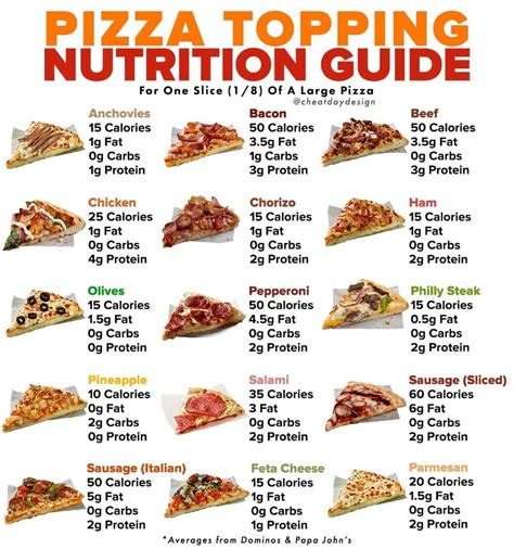 domino's pizza nutrition info