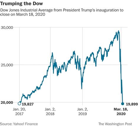 donald j trump stock ticker