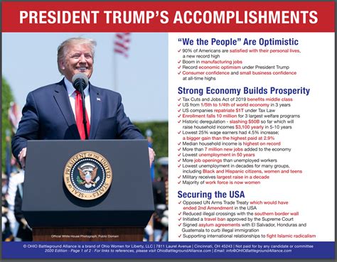donald trump achievements 2020