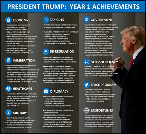 donald trump facts about his presidency