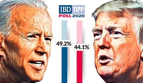 donald trump vs joe biden 2020 polls