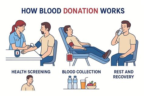 Donate Diabetes Medication