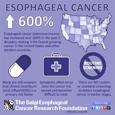 donate to esophageal cancer research