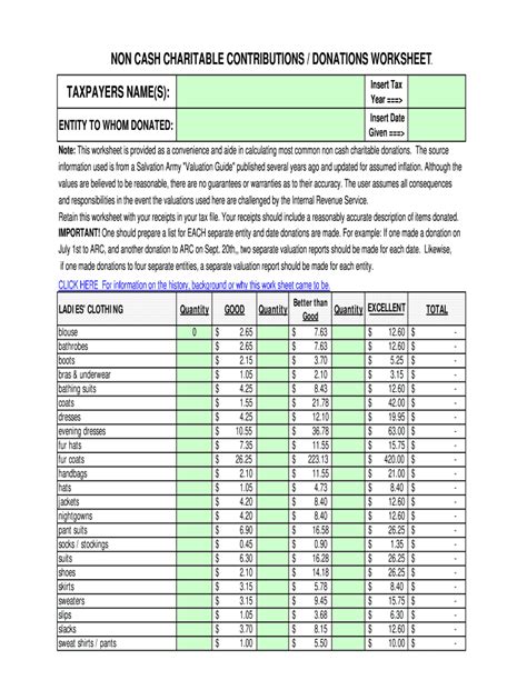 donation value chart for irs