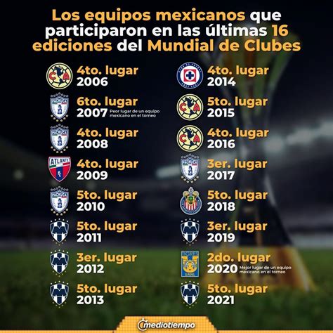 donde ver el mundial de clubes 2023