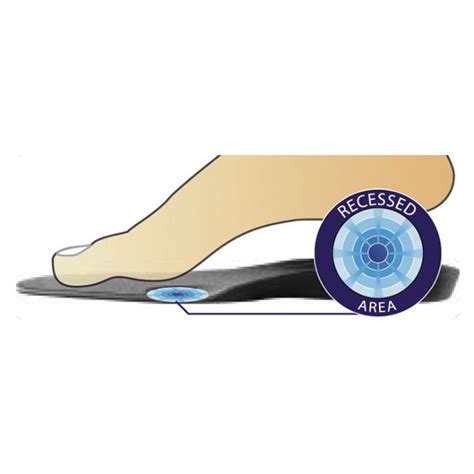 Donjoy Arch Rival Arch Rival Orthotics – Donjoy Arch Rival