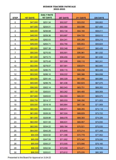 donna isd pay scale