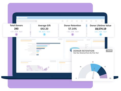 donorperfect reviews from nonprofits