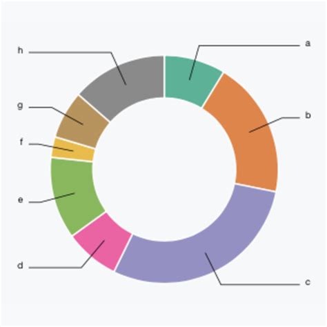 Donut Chart D3 Angular