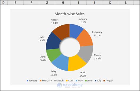 Donut Chart Data Labels Outside