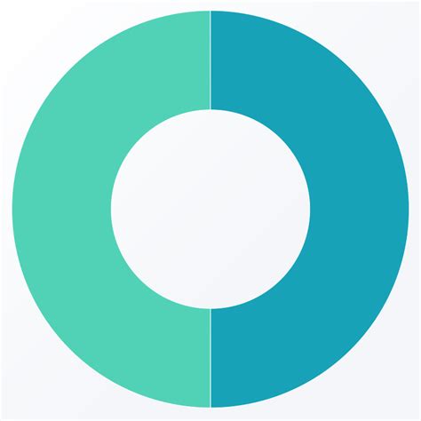 Donut Chart In Highcharts