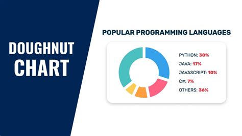 Donut Chart In Html Using Javascript