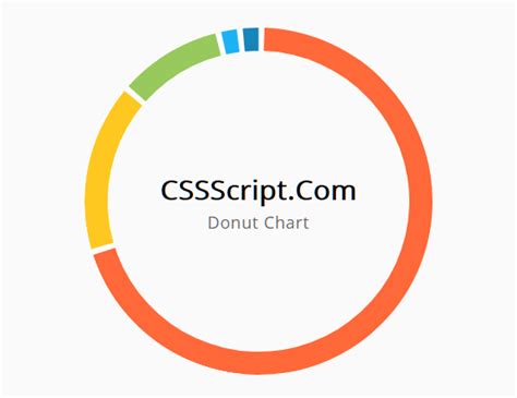 Donut Chart Using Html And Css
