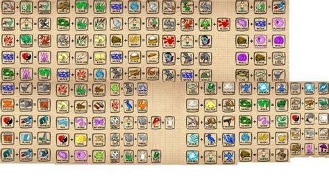 Doodle God Walkthrough