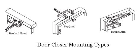 Door Closers Installation