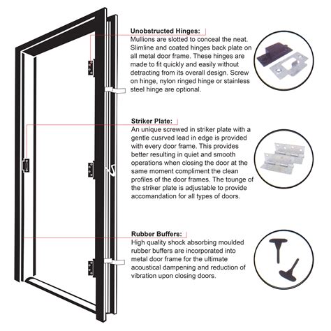 Door Frame Accessories