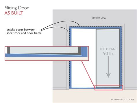 Door Frame Not Deep Enough