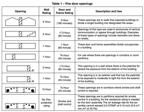 Door Frame Requirements
