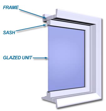 Door Frame Sash