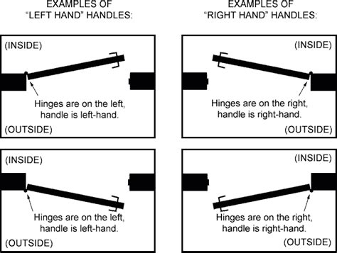 Door Handle Definition