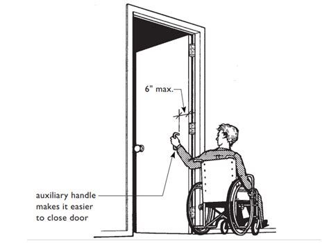 Door Handle Height Disabled Access