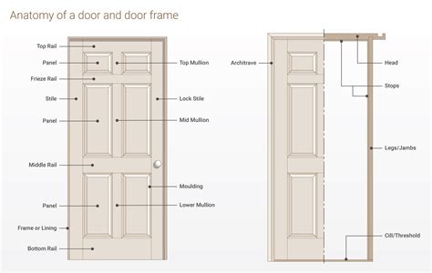 Door Interior Casing Meaning