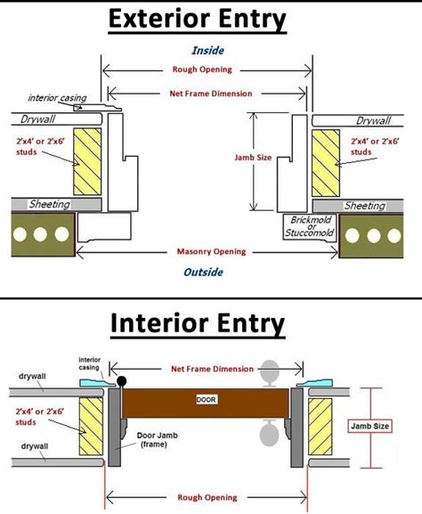 Door Jamb Width Vs Door Width