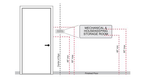 Door Lever Mounting Height