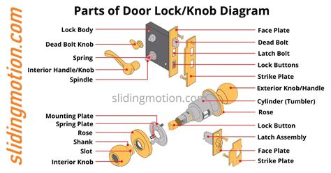 Door Lock Hardware Terminology