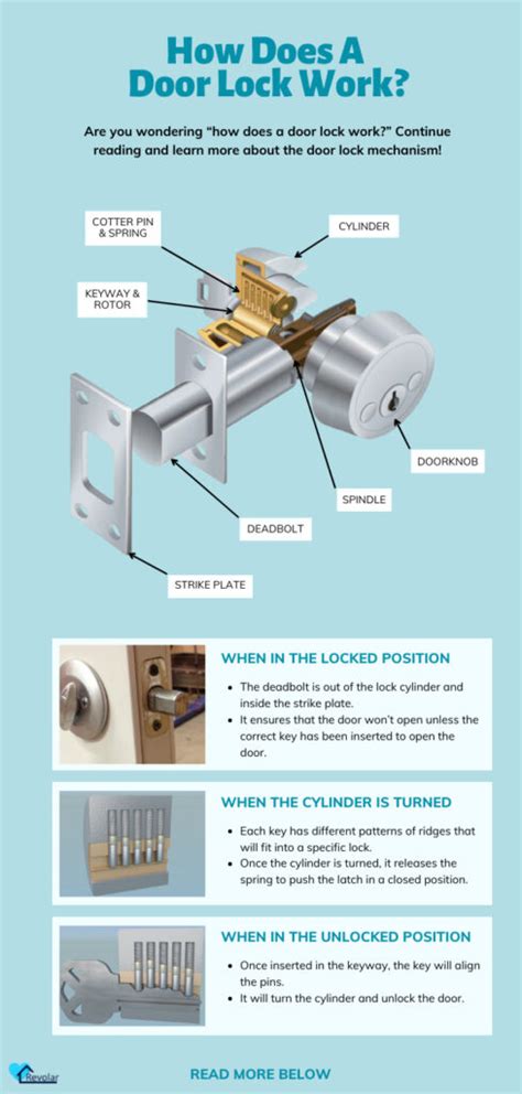 Door Lock How Does It Work