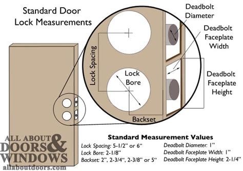 Door Lock Standard Size