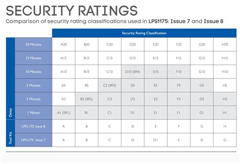 Door Security Rating