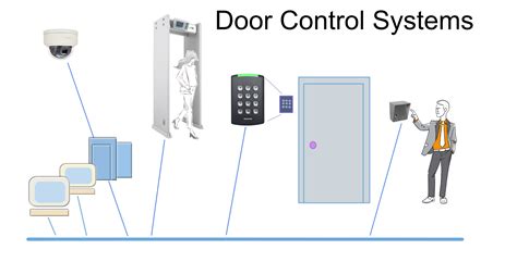 Door Security System Meaning