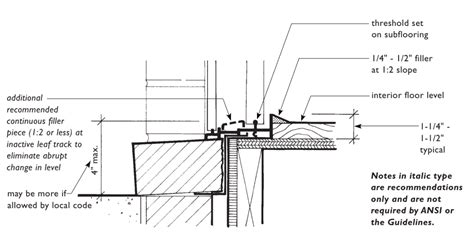 Door Threshold Height Building Code