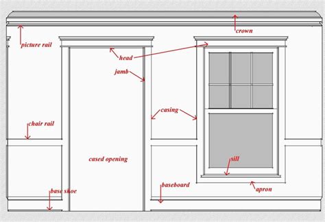 Door Trim Explained