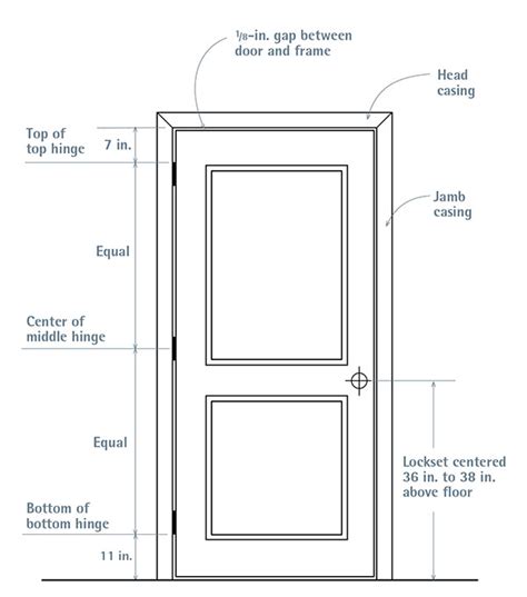 Door Trim Length